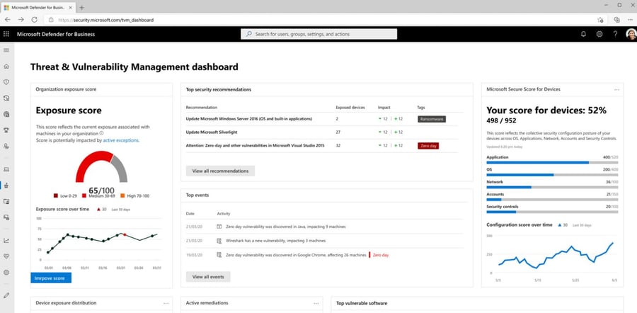 1_Thread & Vulnerability Management dashboard