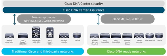Cisco_DNA_Assurance_Grafik3.1