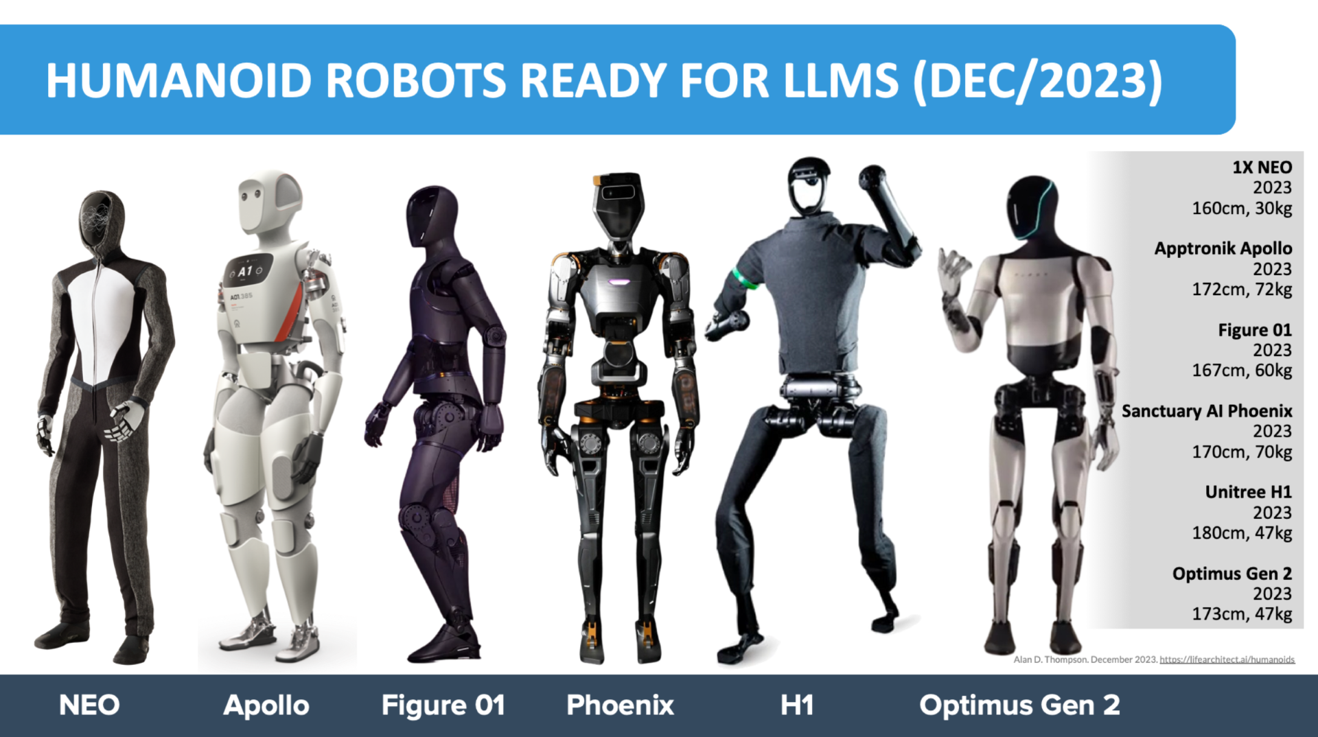 Humanoid_Robots