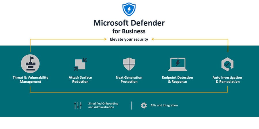 Microsoft Defender for Business 1