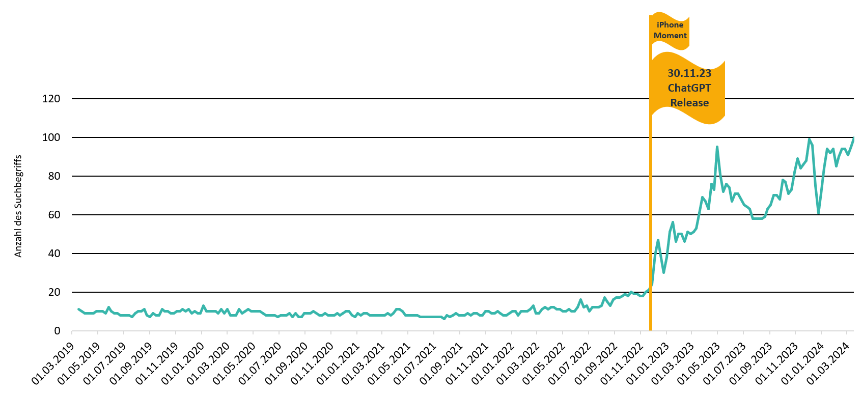 Statistik_Google-1