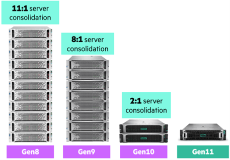 Zukunftsbeständige IT_Server