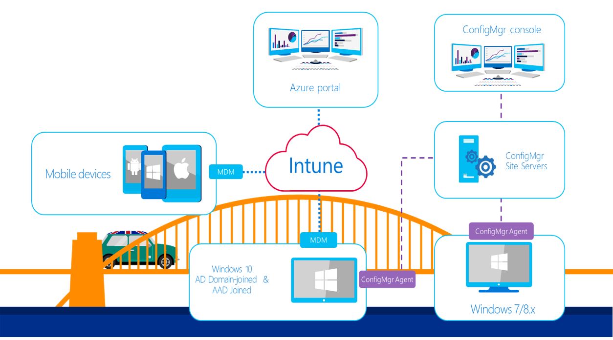 Microsoft Intune.jpg